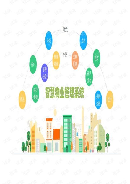 智慧物业管理系统 引领物业管理新模式