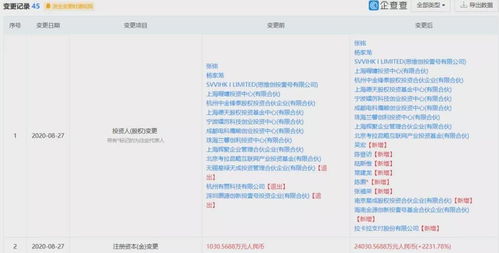 支付行业动态 瑞银信迁址更名与收钱吧增资扩股背后的战略布局